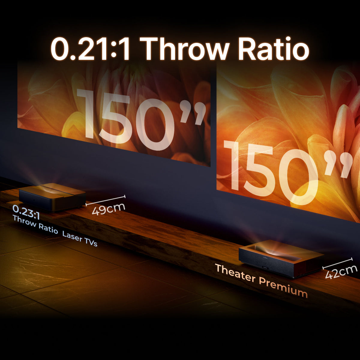 Formovie Theater Premium projector - port detail