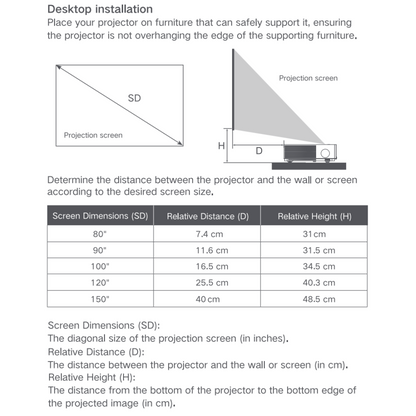 Formovie Theater Premium projector - placement guide